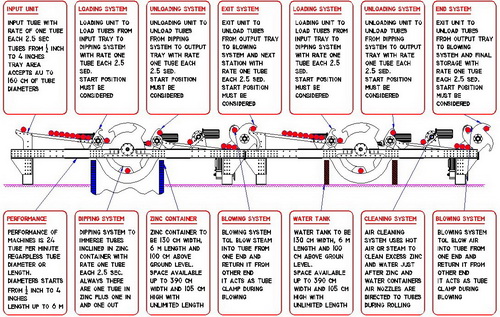 Machine Design 18